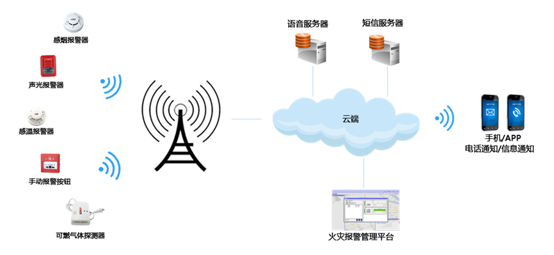 1591247989156323.png 智慧消防.png