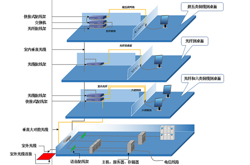 1591248129211746.png 综合布线系统2.png